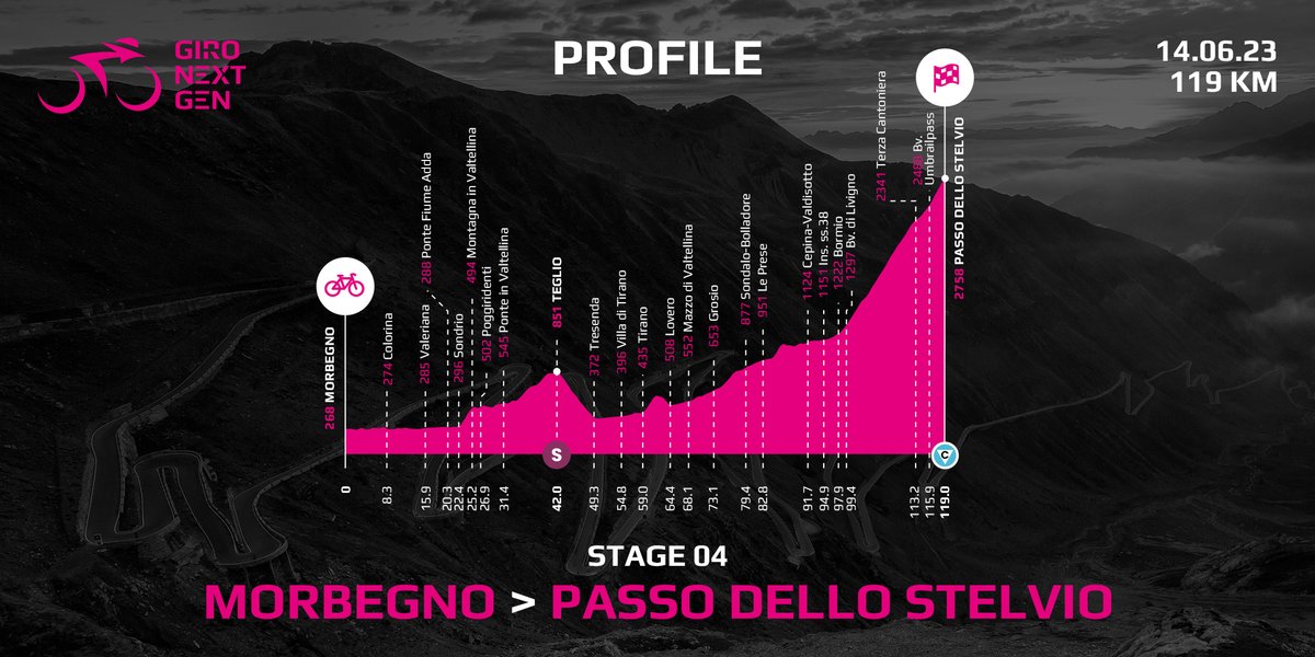 Today is the day: we climb up the Stelvio 🏔🚴‍♂️

Today is the day: si sale sullo Stelvio 🏔🚴‍♂️

#GiroNextGen