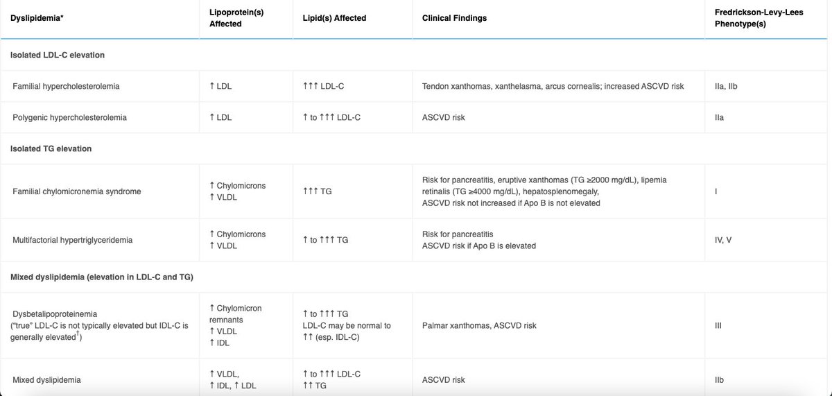 Hace unos días se publicó en el Journal of Clinical Lipidology esta ...