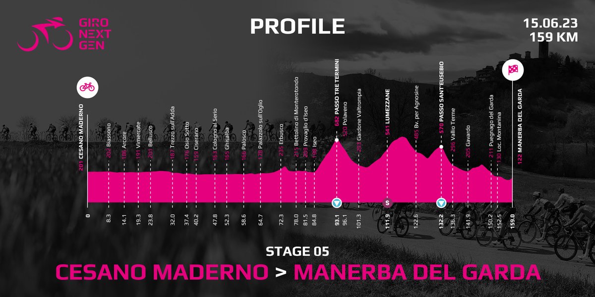 The menu includes:
⛰ two KOMs
🏁 one intermediate sprint

Il menù prevede:
⛰ due GPM
🏁 uno sprint intermedio

#GiroNextGen