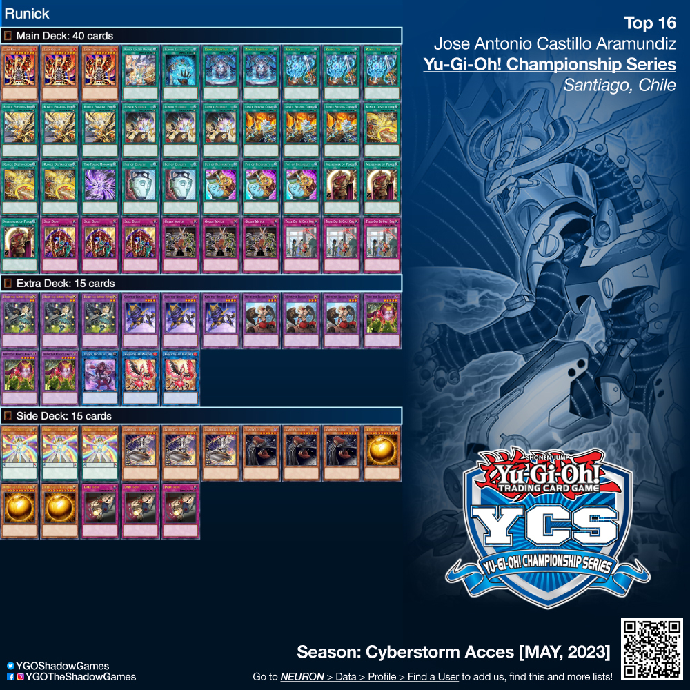 YGOShadowGames's tweet photo. ~
🗃 Deck: #Runick
🏆 Top 16: Jose Antonio Castillo Aramundiz
🏟️ Event: #YCS #Chile 🇨🇱
🏪 Host: #Konami
🗓 Season: #CYAC [MAY, 2023]

#YGO #YuGiOh #TheShadowGames #YuGiOhTCG #YuGiOhCards #遊戯王 #DeckList https://t.co/uHRbVkM3TA https://t.co/SgW80a8ZFe