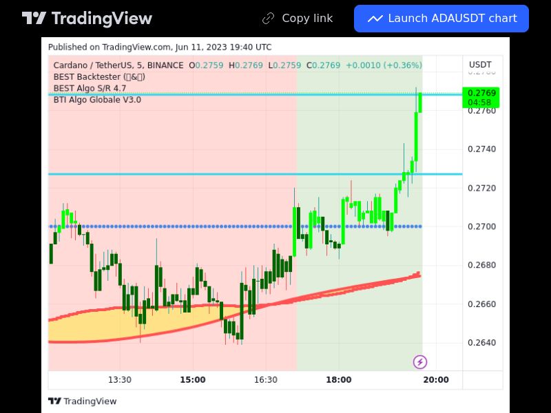 TradingView trade ADA 5 minutes 