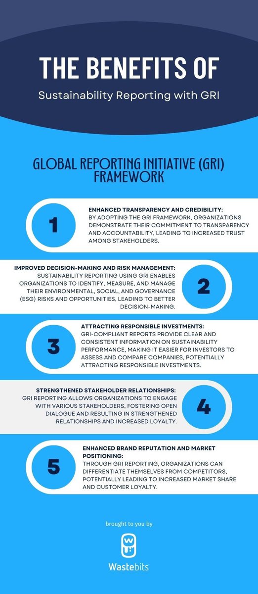 How can the Global Reporting Initiative (GRI) help your business unlock the benefits of sustainability reporting? 🌿

Find out by reading our informative article: lttr.ai/ACA8O #GRI #SustainabilityReporting #GreenBusiness