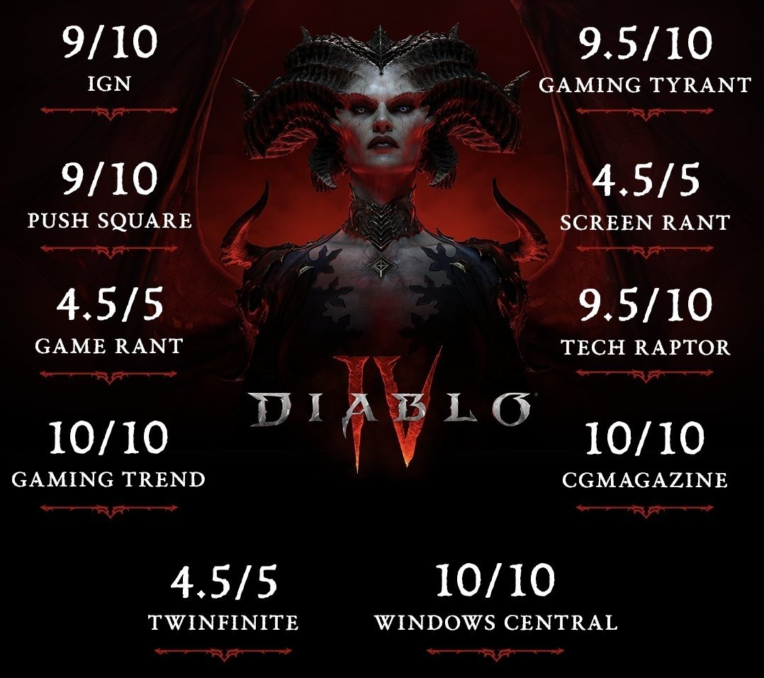 GameBuzz_360's tweet image. ☠️ DIABLO IV- Ultimate edition giveaway☠️

🩸@GameBuzz_360   &amp;amp;  @imGamingBaba 
🩸Retweet &amp;amp; Like

➡️ Diablo IV Digital code

10 digital codes of "Diablo 4 Ultimate edition" to 10 lucky winners (platform of choice).

#Giveaway #DiabloIV #Diablo4 #Blizzard #PS5 #PSV #PCGaming #Xbox
