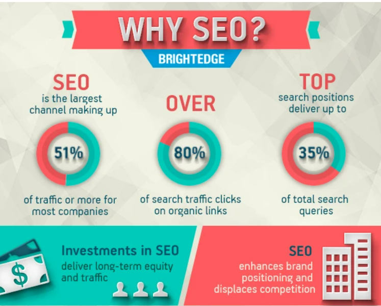 visionitzone's tweet photo. #learnseo #seoservices #seoexpert
#ecommerceseo #smm #ppc #ppcmanagement #ppcservce #googleads #facebookads
#searchengineoptimization #digitalmarketing #digitalmarketingagency #digitalmarketingtips #digitalmarketingcompany #onpageseo #linkbuilding 
https://t.co/w96zHbh9CT https://t.co/QAvINRs3Dw