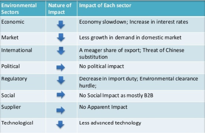 Nobility_99's tweet photo. ETOP - Environmental Threat and Opportunity Profile https://t.co/UI6baWMG9G #analyticstool, #marketing https://t.co/0TG2bafbjN