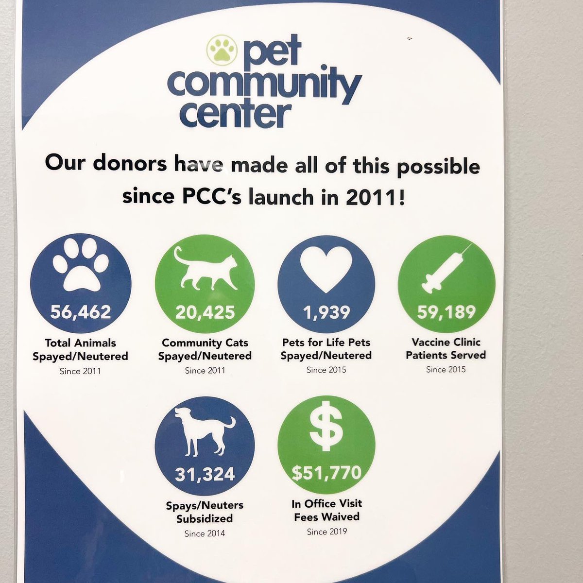 SUPPORT: <a href="/PetCommunityCtr/">Pet Community Center</a>! 

Stopped by the new The Phran Galante Center for Pet Wellness which is 3x the size of PCC’s former clinic. PCC can increase its surgery capacity by another 4k animals a year, preventing an estimated 20k unwanted puppies and kittens annually.