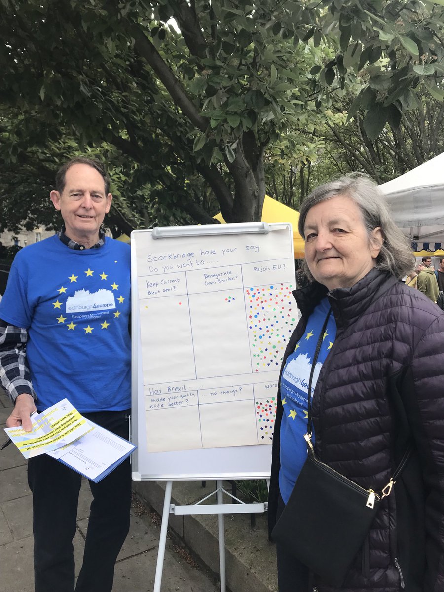 Edinburgh4EU's tweet photo. We brought along our #Brexitometer to Stockbridge market for an hour today. Guess what? #Edinburgh still wants to #RejoinEU https://t.co/LUx35eWU3T