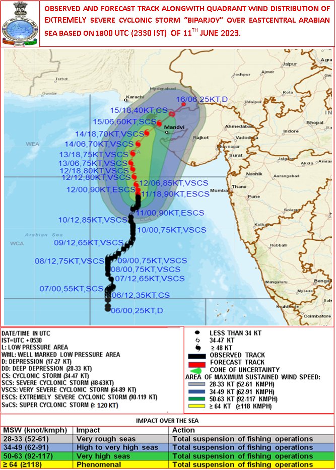 Indiametdept's tweet image. Cyclone Alert for Saurashtra & Kutch Coast: Yellow Message. ESCS BIPARJOY over eastcentral Arabian Sea, at 2330 IST of 11th Jun near lat 18.9N & long 67.7E, Likely to cross between Mandvi (Gujarat) and Karachi (Pakistan) by noon of 15thJune. More details: rsmcnewdelhi.imd.gov.in