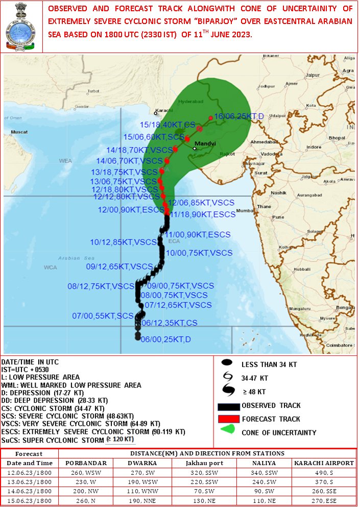 Indiametdept's tweet image. Cyclone Alert for Saurashtra & Kutch Coast: Yellow Message. ESCS BIPARJOY over eastcentral Arabian Sea, at 2330 IST of 11th Jun near lat 18.9N & long 67.7E, Likely to cross between Mandvi (Gujarat) and Karachi (Pakistan) by noon of 15thJune. More details: rsmcnewdelhi.imd.gov.in