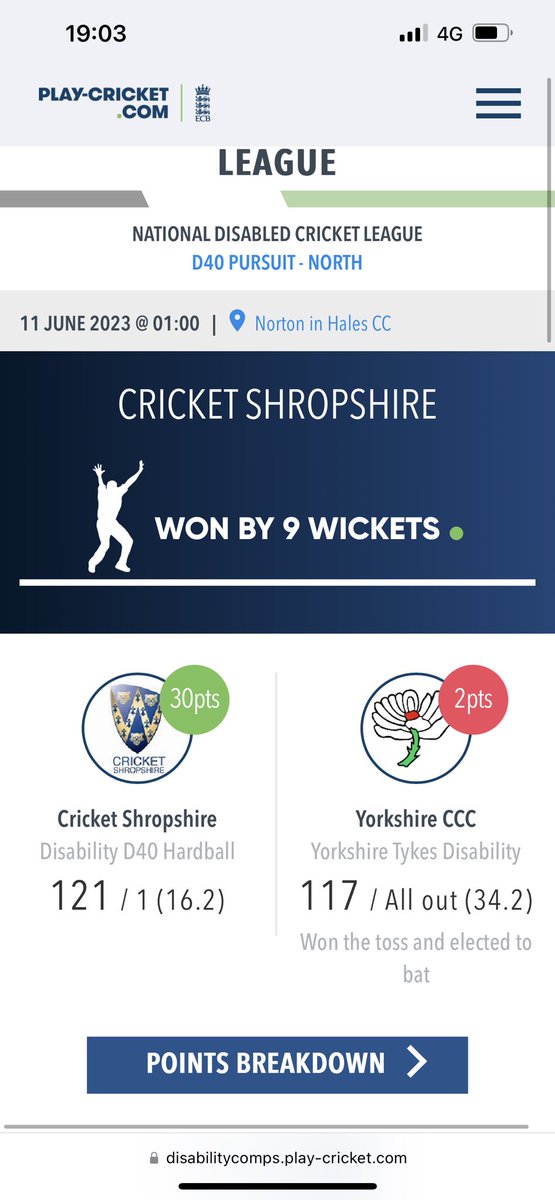 Kev Baker 👥 (@bakes1970) on Twitter photo Beautiful ground <a href="/nortoninhalescc/">Norton-in-Hales CC</a> , pleasure to play there. Good solid team performance from <a href="/ShropDisCricket/">Shropshire Disability Cricket</a> , decent win & top of our group. Nice to keep well, get a few and contribute on a blazing hot day! #CricketTwitter
disabilitycomps.play-cricket.com/website/result… Beautiful ground <a href="/nortoninhalescc/">Norton-in-Hales CC</a> , pleasure to play there. Good solid team performance from <a href="/ShropDisCricket/">Shropshire Disability Cricket</a> , decent win & top of our group. Nice to keep well, get a few and contribute on a blazing hot day! #CricketTwitter
disabilitycomps.play-cricket.com/website/result…
