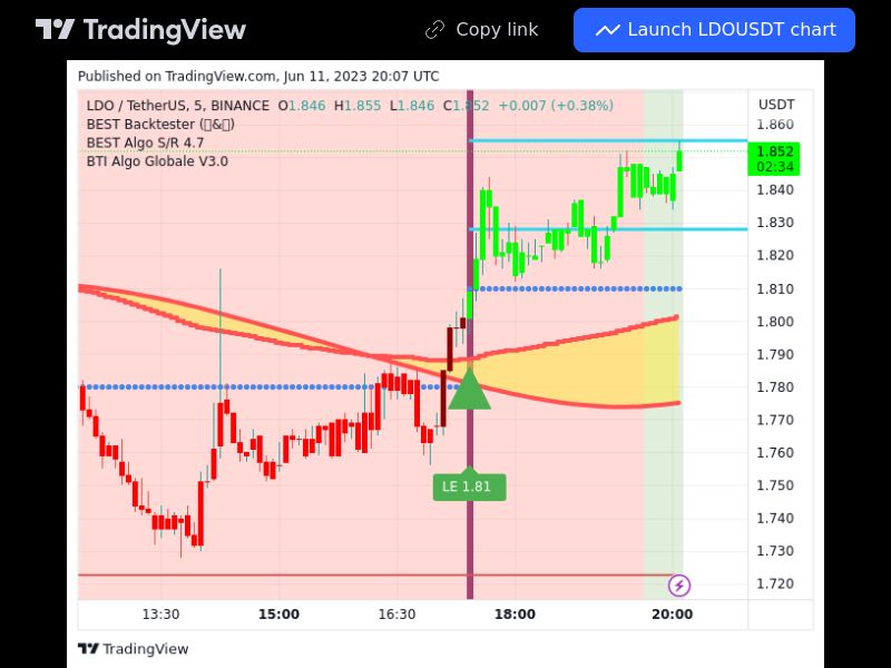 TradingView trade LDO 5 minutes 