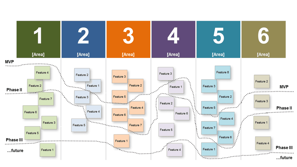 template_kings's tweet photo. Powerpoint User Story Mapping Template https://t.co/XH7nT8gyg5 https://t.co/7r0Clk1XIE
