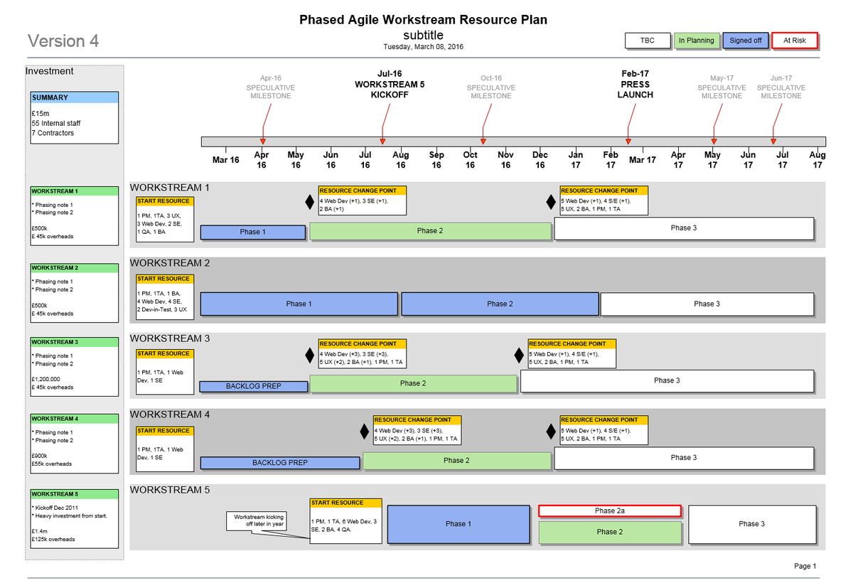 template_kings's tweet photo. Agile Resource Plan Template (Visio) https://t.co/FwOrN86BXG https://t.co/5KSrh4bsWI