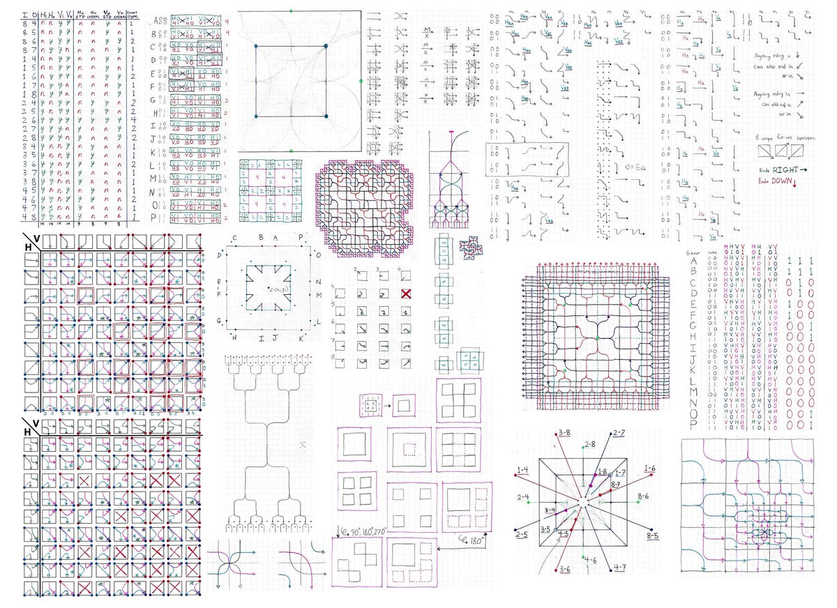 This thread displays all 25 of the notebook page scans that were incorporated into my "Collage 001" artwork from January 2022

Full-resolution images can be found at github.com/mathMakesArt/a…

The diagrams are explained in the description on Versum (versum.xyz/token/versum/4…)