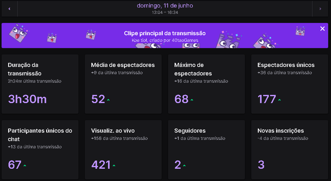 TioRapadura's tweet photo. Obrigado a todos que foram na live e participaram comigo, obg pela ajuda @mumaciel1 

Obrigado pela raid @PathyDia 

Lista de jogos que foram sorteador e seus vencedores, obrigado pela parceria @Vhardgames 

Cartão-Presente Xbox - R$ 50 - @Gregozn 
Cartão-Presente Xbox - R$ 50 - condorianobeh
Cartão-Presente Xbox - R$ 50 - @JooMansano 
Cartão-Presente Xbox - R$ 20 - maxfeitosa
The Division 2 - Warlords of New York Edition -  @revso1337 
Metal Gear Solid V: Ground Zeroes - PabloPessoa
Mortal Kombat 11 - @WCpnes  
Bloodstained: Curse of the Moon - @HardBRZ 
Black The Fall - juniorreis92
Blasphemous - @albertoaraturi 
Rise of the Tomb Raider: aniversário de 20 anos - @TheKwike 
Guns, Gore and Cannoli - @Kenchirimura 
Tomb Raider: Definitive Edition - @mumaciel1 
Metro 2033 Redux - @Fluizxx 
Metro: Last Light Redux - kleison_arrelias