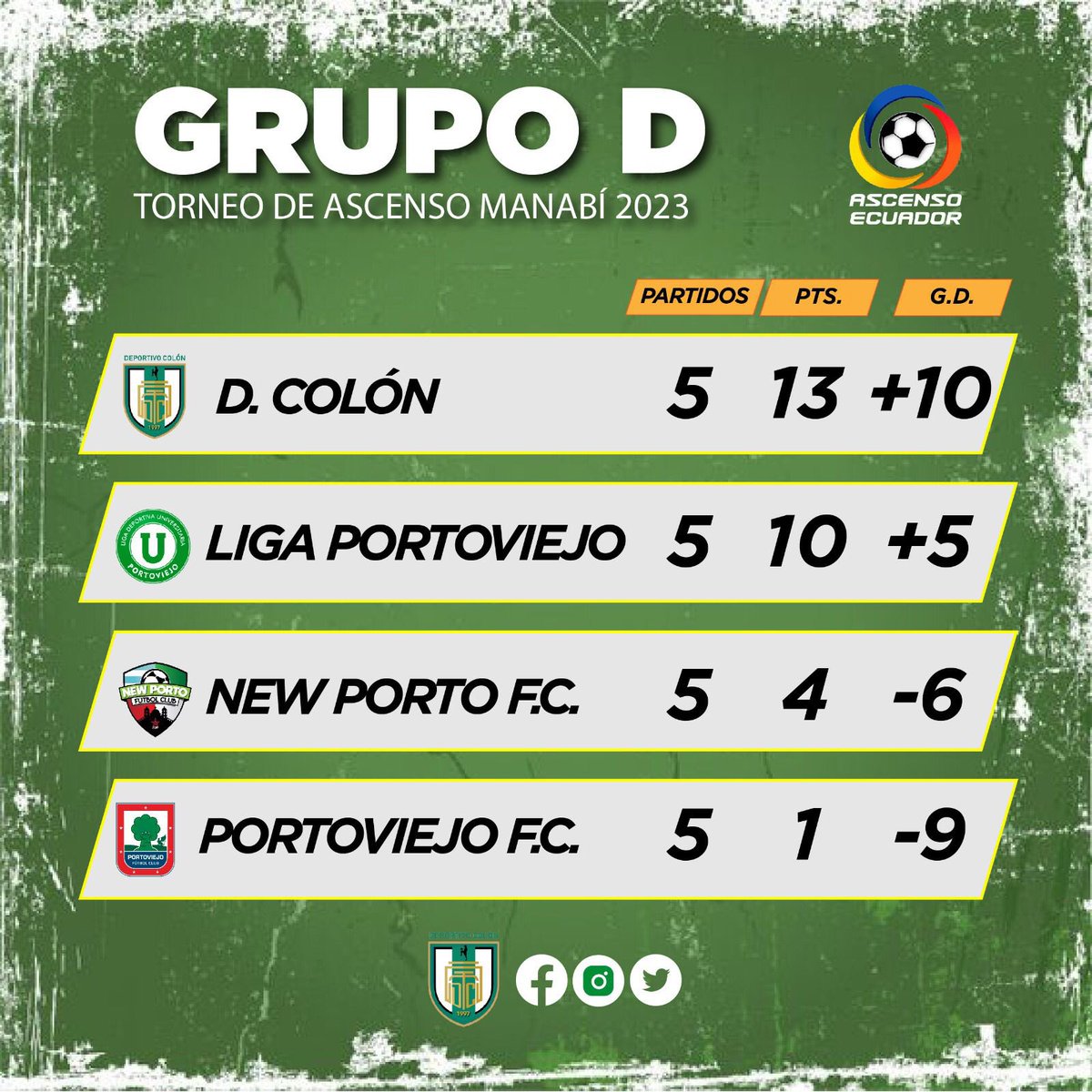 #tabladeposiciones  1️⃣💚🖤