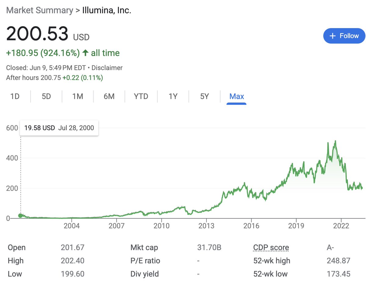 Fred Grier tweet media