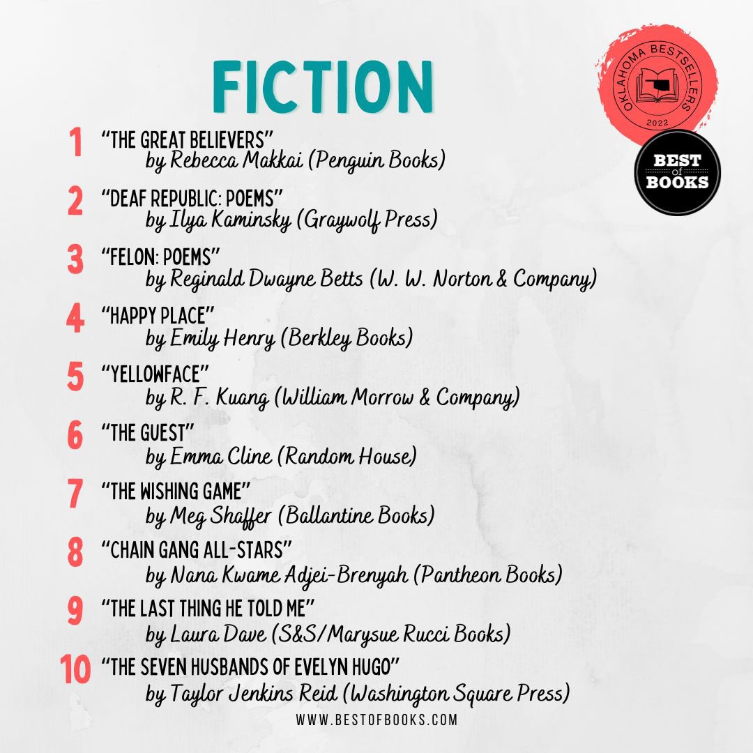 The Oklahoma Best Sellers in Fiction this week are in! #booksoftheweek #okbestsellers #fiction #adultfiction #bestsellers #tbr #toberead #readinglist #whattoread #independentbookstore #bestofbooks #shopsmall