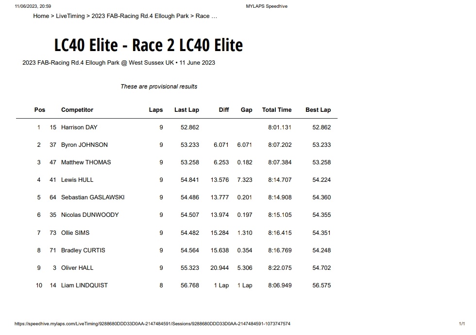 Grassroots to Grand Prix tweet media