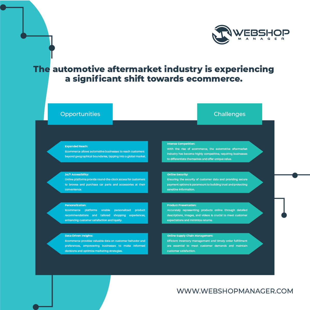 🌟 Explore the digital revolution in the automotive aftermarket industry! 🌐 Discover the exciting opportunities and navigate the challenges that come with the rise of e-commerce.