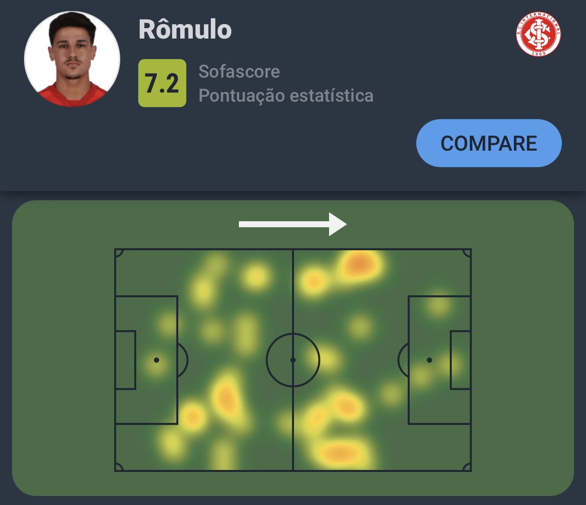 Sofascore Brazil on Twitter "Brasileirão 🇧🇷 Rômulo foi o Destaque Sofascore de Internacional 2