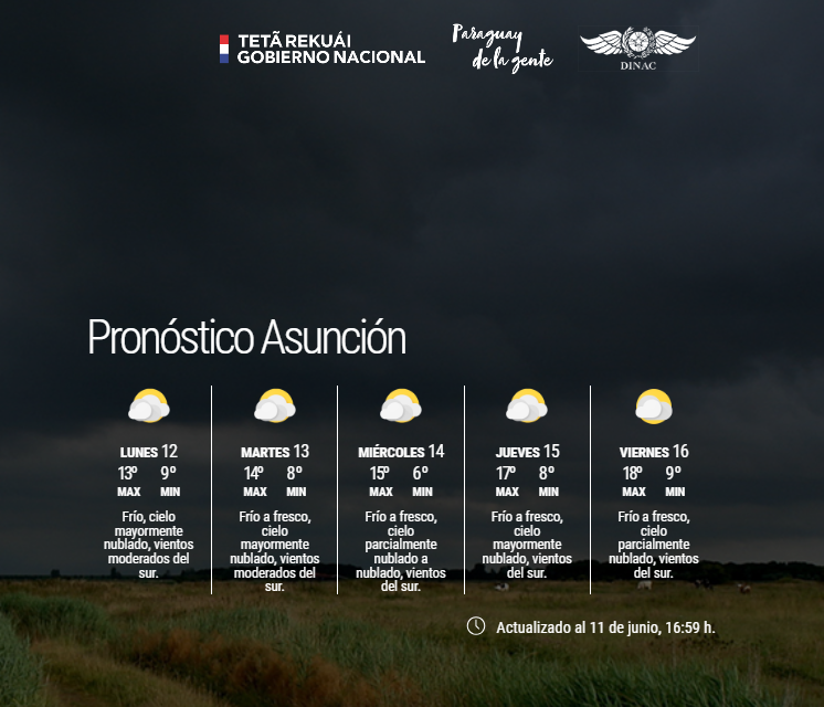 DMH_Paraguay on Twitter "Boletín Meteorológico Diario y Pronóstico