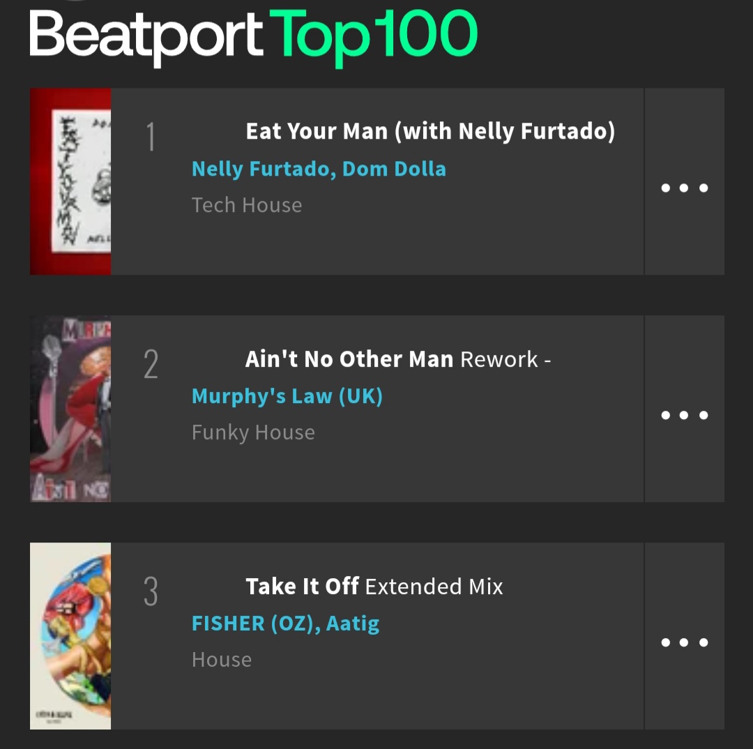 Dom Dolla & Nelly Furtado's 'Eat  Your Man' is the #1 song on Beatport chart.