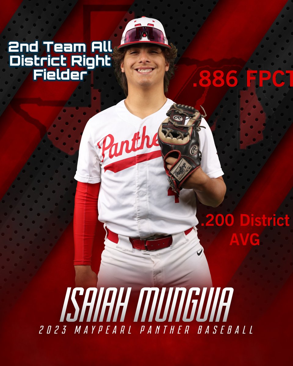 MaypearlBsBall's tweet photo. DISTRICT SUPERLATIVES
Congratulations to Billy Teague, Morgan Brooks, Nolan Spence, and Isaiah Munguia
2nd Team All District:
Pitcher
2nd Baseman
Left Fielder
Right Fielder https://t.co/51dvTQCVXx