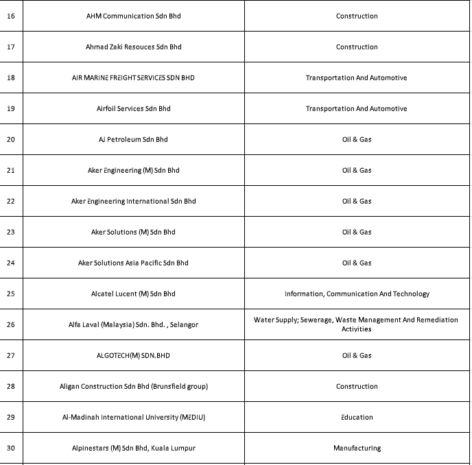 ainachuu_'s tweet photo. Nak try apply kerja dekat banyak company tapi tak tahu nak cari kat mana?

Nah ni list company di Malaysia mengikut jenis industri masing masing 👇

Ada 900+ company! Korang boleh tengok banyak lagi dekat sini - https://t.co/7oeQDAgXk2 https://t.co/XVVDS8iRRW