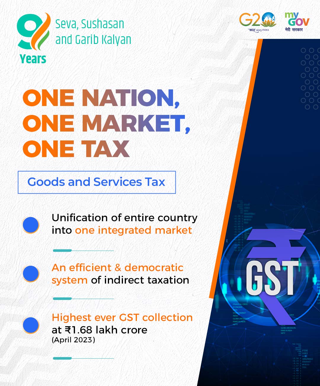 GST Slogan 'One Nation, One Tax, One Market' – Is it Suitable? - Banking  Finance - News, Articles, Statistics, Banking Exams, Banking Magazine
