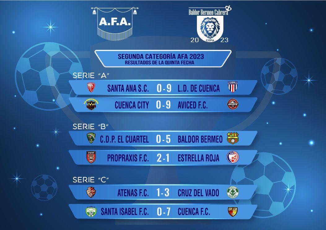 Jugada la 5ta Fecha del #AscensoAzuay estos son los resultados
<a href="/MemesCuenquita/">Memes Cuenquita</a> <a href="/donguifor/">trujillo guifor</a> <a href="/jdiegocornejo70/">Juan Diego Cornejo</a> <a href="/AscensoEcuador/">⚽️Ascenso Ecuador🇪🇨</a> <a href="/2daCategoriaEc/">Ascenso Nacional Ecuador</a> <a href="/Segunda_Ec/">Ascenso Nacional 🇪🇨</a>