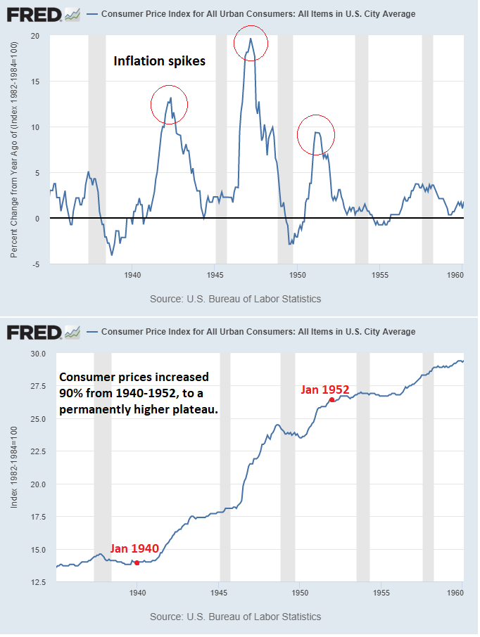 LynAldenContact's tweet photo. Yes, after most periods of inflation, aggregate prices remain at a permanently higher level.

The rate of change slows down, but bondholders and cashholders from before the inflation don't get to  recoup their lost their purchasing power. https://t.co/pvgGm8OeMk