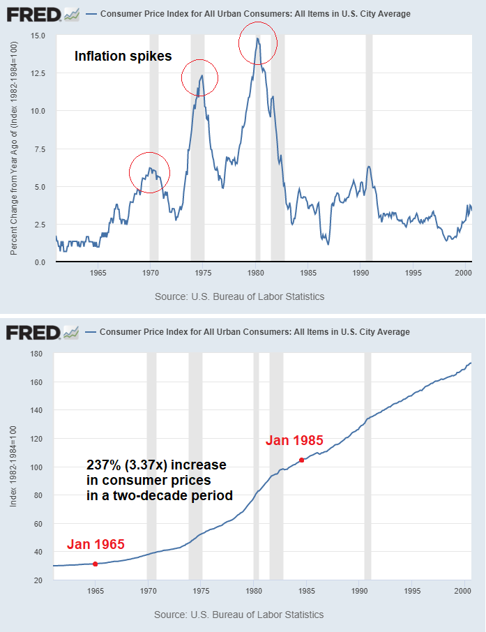 LynAldenContact's tweet photo. Yes, after most periods of inflation, aggregate prices remain at a permanently higher level.

The rate of change slows down, but bondholders and cashholders from before the inflation don't get to  recoup their lost their purchasing power. https://t.co/pvgGm8OeMk