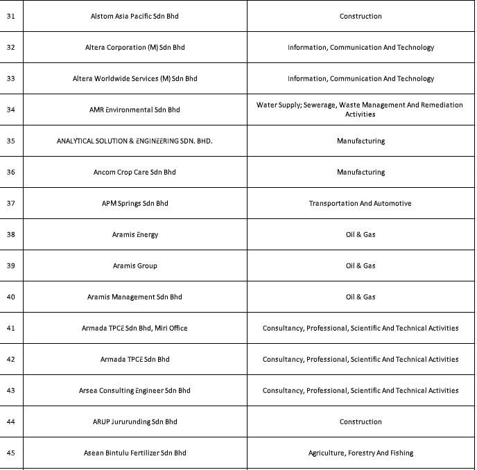 ainachuu_'s tweet photo. Nak try apply kerja dekat banyak company tapi tak tahu nak cari kat mana?

Nah ni list company di Malaysia mengikut jenis industri masing masing 👇

Ada 900+ company! Korang boleh tengok banyak lagi dekat sini - https://t.co/7oeQDAgXk2 https://t.co/XVVDS8iRRW