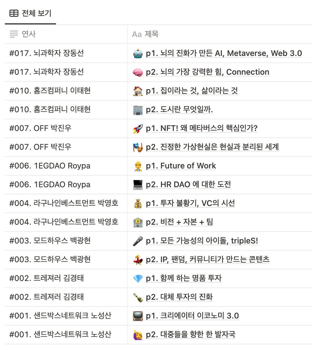 rsvclub's tweet photo. #RSVCLUB 대화 세션, #RSVTALKS 에서는 멤버들의 다양한 비즈니스를 이야기합니다. 그 간의 대화를 정리하면서 집중해 읽어 보니 기분 좋게 독서를 마친 듯 합니다. 이 기록들이 지난 1년간 여러분들과 함께 채워 온 추억이네요. 항상 감사드립니다.
📚 https://t.co/iCoYo14K49 https://t.co/Mt775atZ87