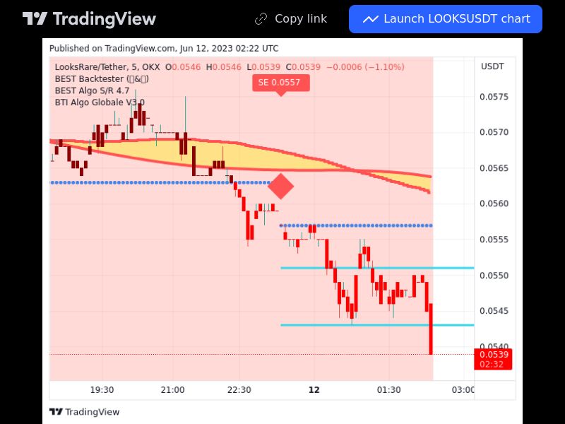 TradingView trade LOOKS 5 minutes 