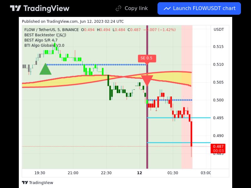 TradingView trade FLOW 5 minutes