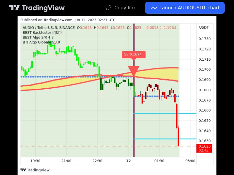 TradingView trade AUDIO 5 minutes