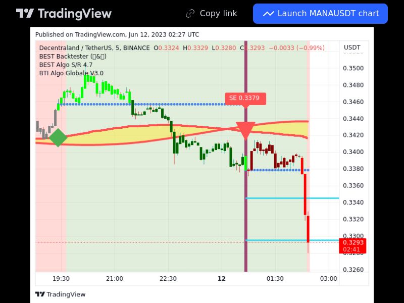 TradingView trade MANA 5 minutes