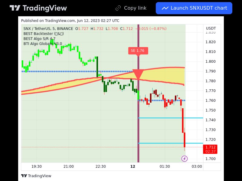 TradingView trade SNX 5 minutes 