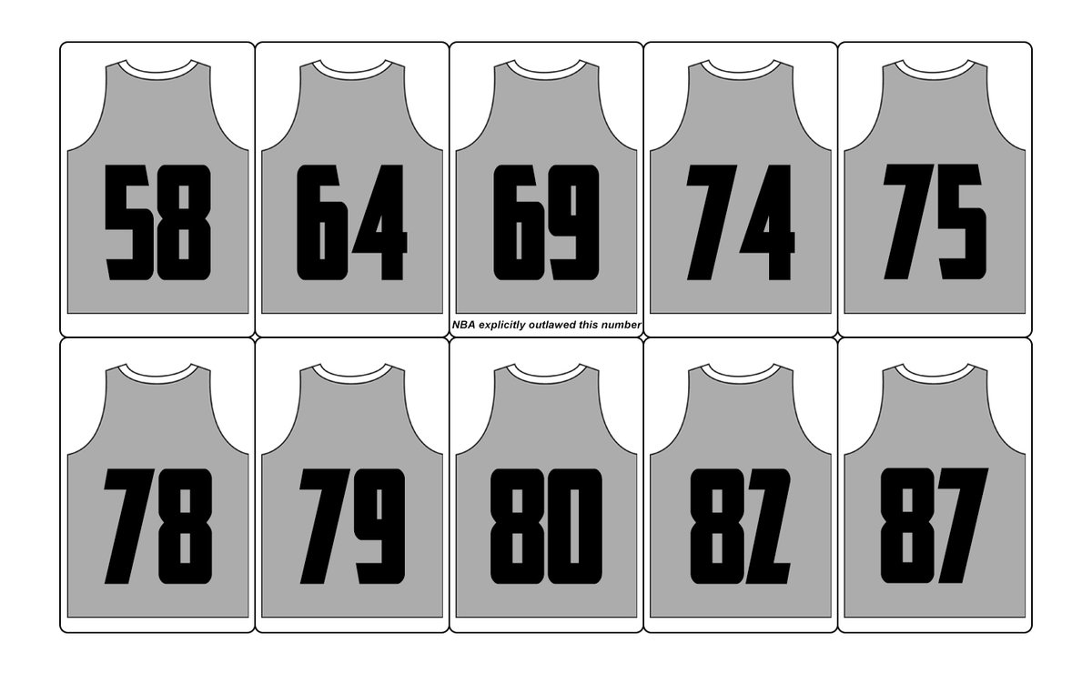 NBA jersey numbers that have NEVER been worn: