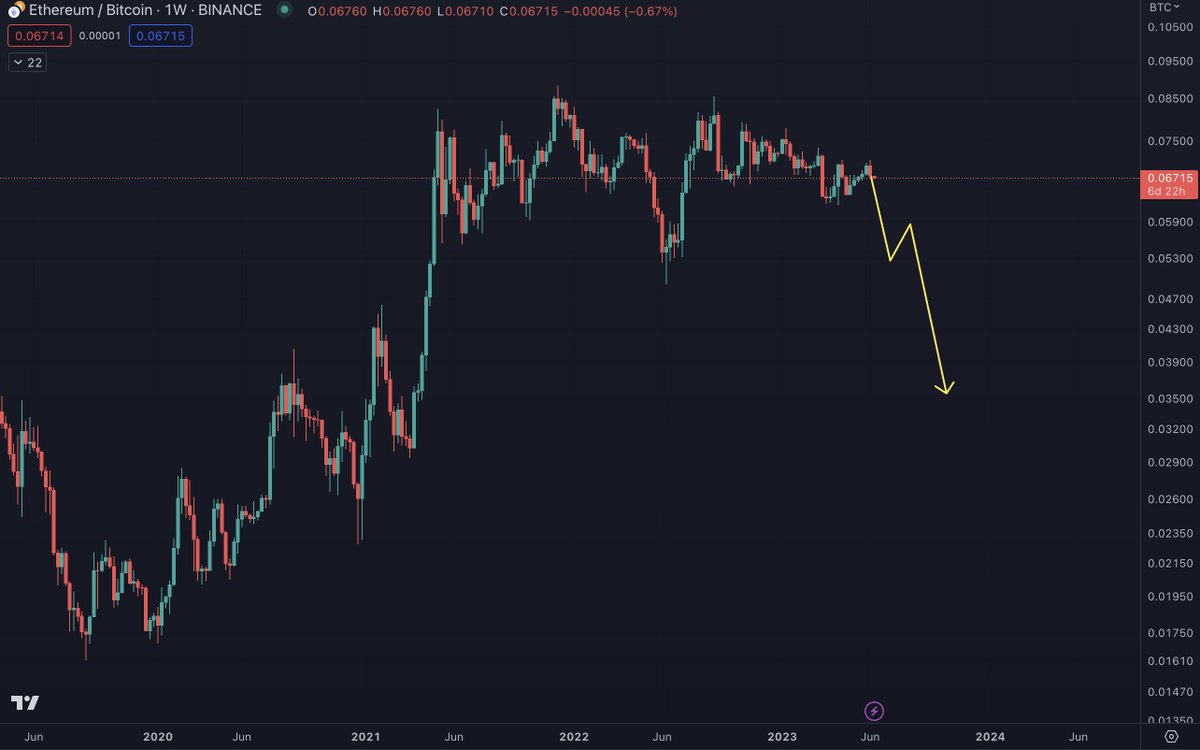 Benjamin Cowen tweet media