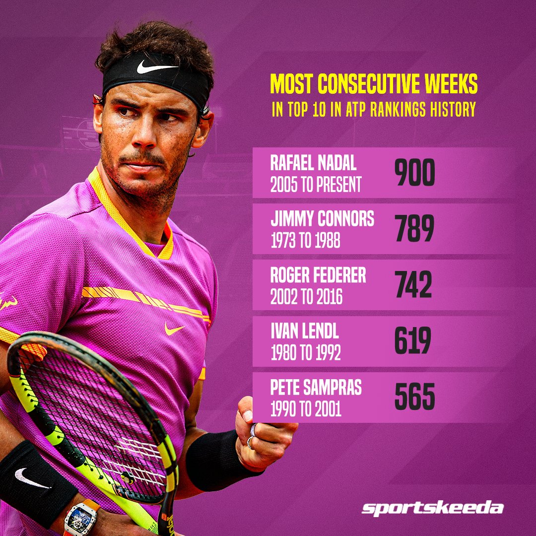 12th day of June 2023. Hola devoted Rafans👋 'I dislike ND bc he cheats to benefit himself. Unfair play. He should retire if he only wins by hook and by crook.' Have a great new week💖💖💖 #VamosRAFA🇪🇸🍀🍀🍀💪🐐 GOOD LUCK in 2023💯 #WeMustWorkTogether #NotAgainstEachOther