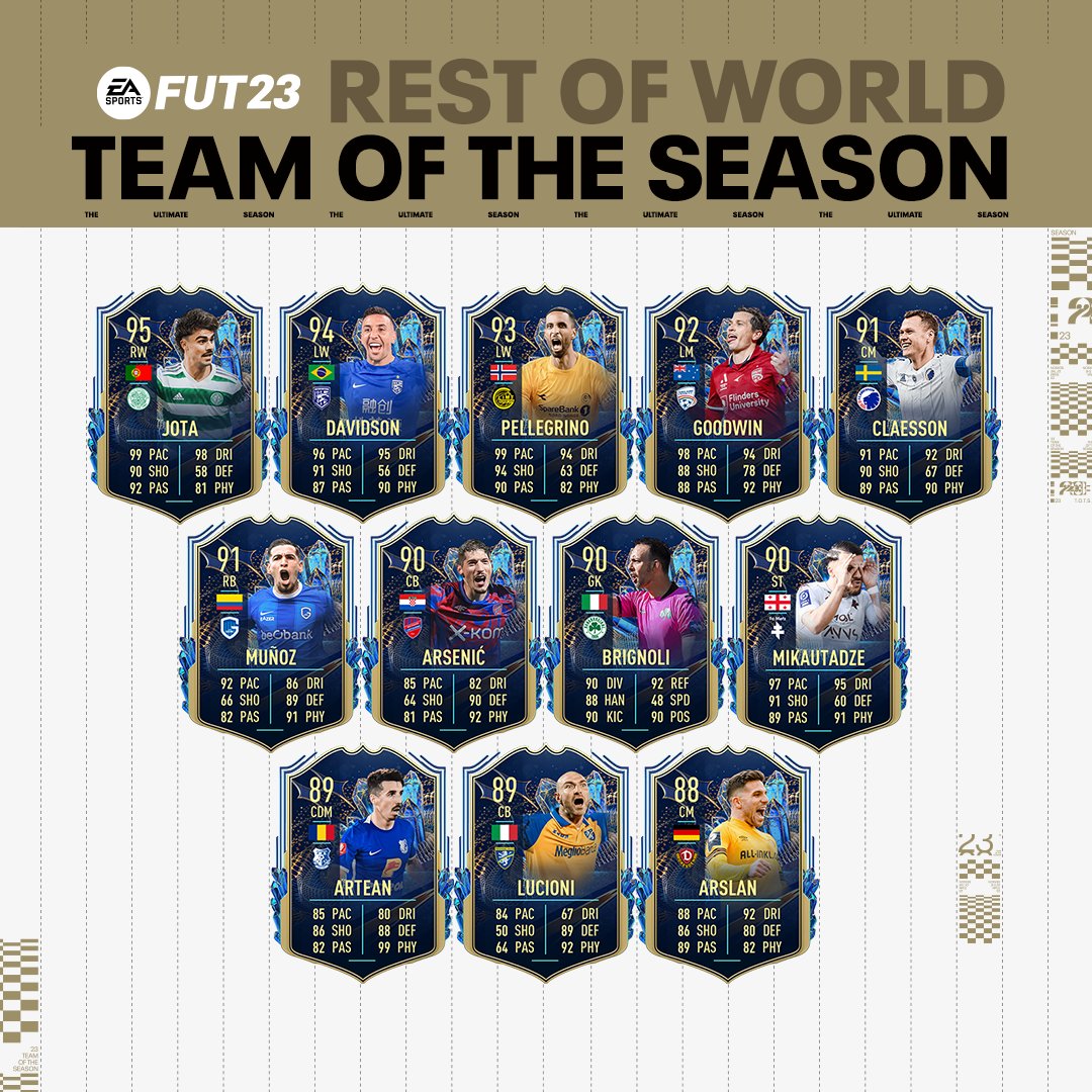 Jota, Davidson and Pellegrino the marquee cards of the Rest of World TOTS. Anyone from ROW make your squad at all? Full Squad - futhead.com/23/totw/rowtot…