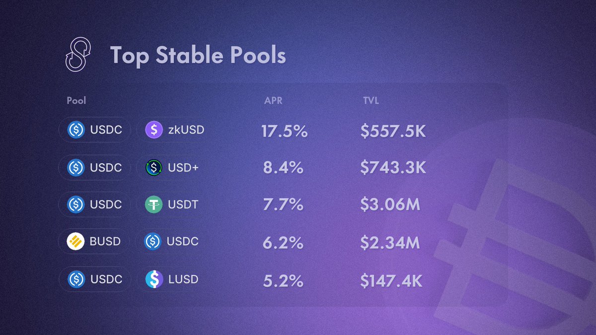 SyncSwap (((+))) tweet media
