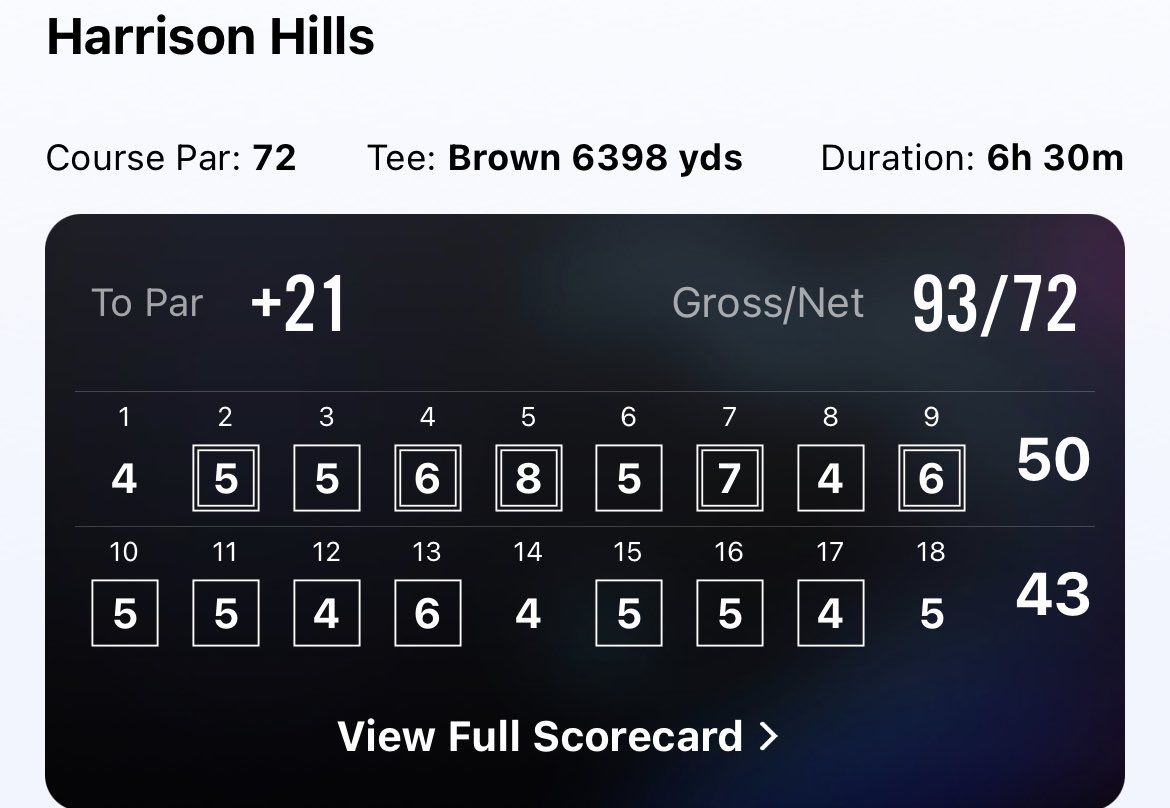 Ended my Senior season at Harrison Hills Last Friday (6/2/23) Although a 93 isn’t the best score, I started the season shooting around 120 consistently, now at the end of the season I was averaging low to mid 90’s. Can’t wait to progress more this summer.