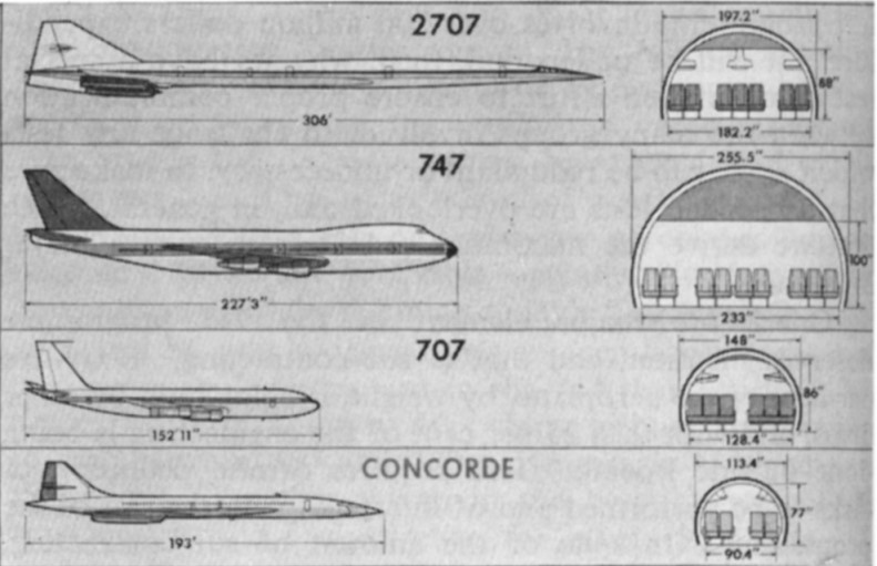 PaleoAero on Twitter "The ambition of the US SST program was