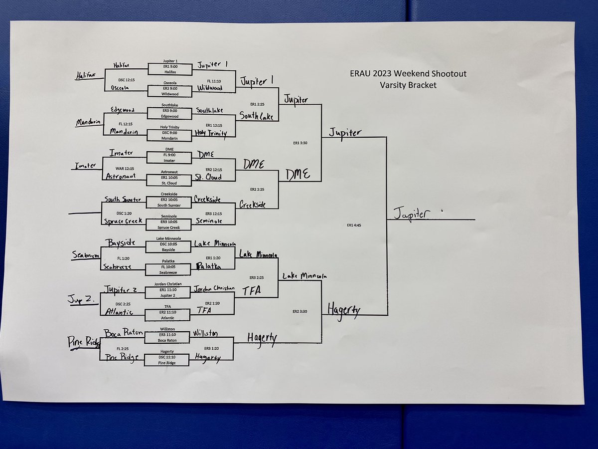Jupiter Warriors Basketball tweet media