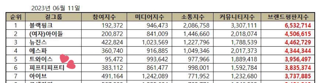 fifty fifty archive on Twitter: