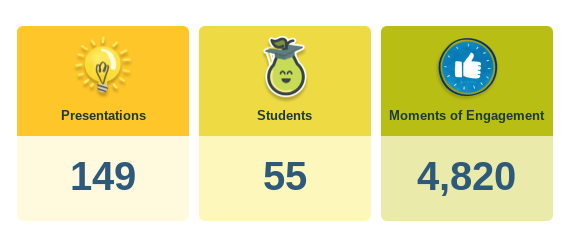 MsInnerfield's tweet photo. What does a year of #firstgrade Virtual Learning Engagement look like?
Unit = @PearDeck
@HCSFLEx @HamptonCSchools @GarySkeen01 @LearningKate @TechyThomason #virtuallearning #iteachfirstgrade https://t.co/ZwQhFD9gxJ